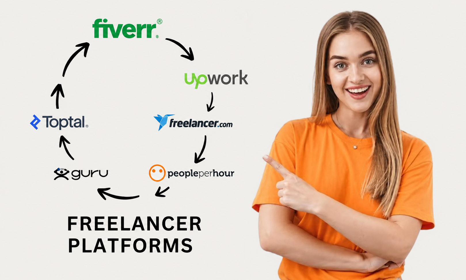 Freelancing Accounts